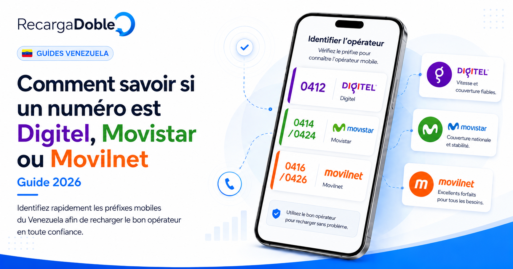 Image decrivant Comment savoir si un numéro de téléphone appartient à Digitel, Movistar ou Movilnet (Guide 2026)
