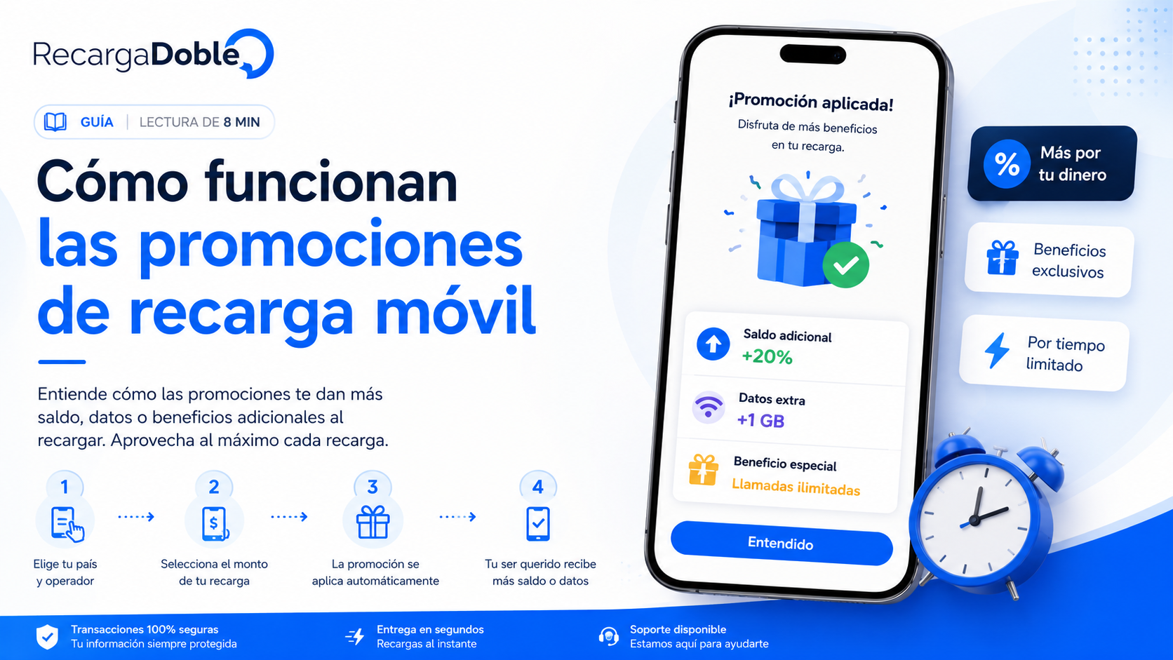 Imagen describiendo Como funcionan las promociones de recarga movil