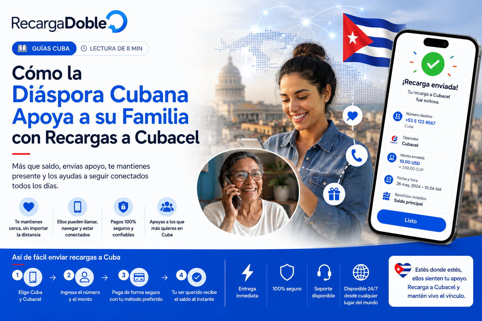 Imagen describiendo Como la diaspora cubana apoya a su familia con recargas Cubacel