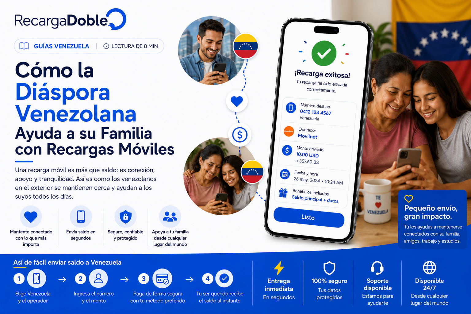 Imagen describiendo Como la diaspora venezolana ayuda a su familia con saldo movil