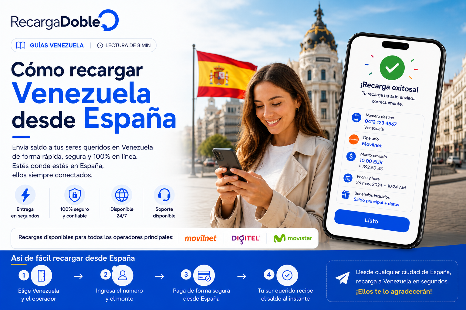 Imagen describiendo Como recargar Venezuela desde Espana