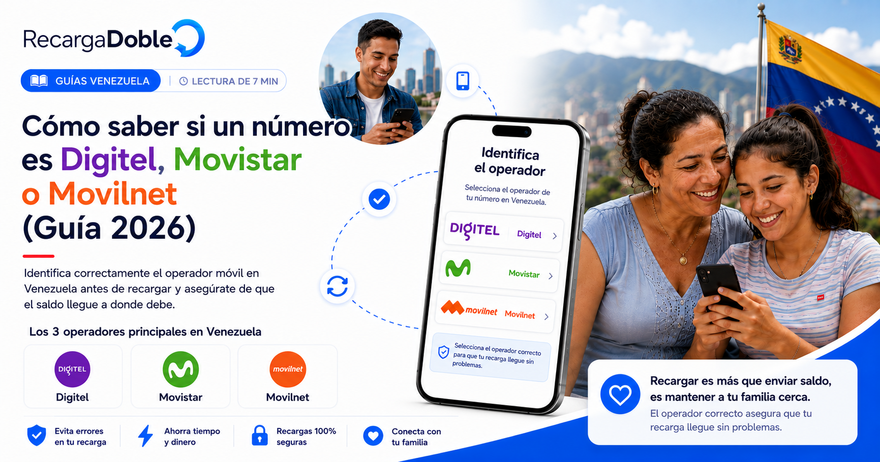 Imagen describiendo Cómo saber si un número de teléfono es Digitel, Movistar o Movilnet (Guía 2026)