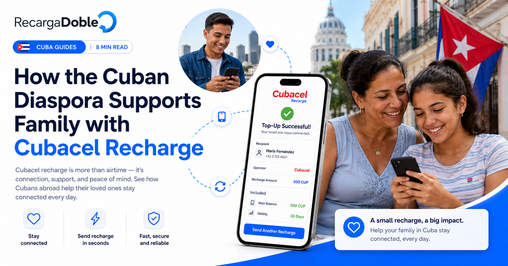 Image decrivant Comment la diaspora cubaine soutient sa famille avec les recharges Cubacel