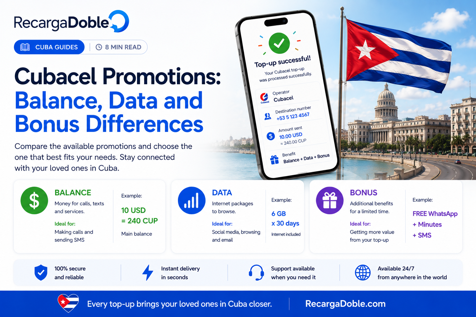Image decrivant Promotions Cubacel : differences entre credit, donnees et bonus