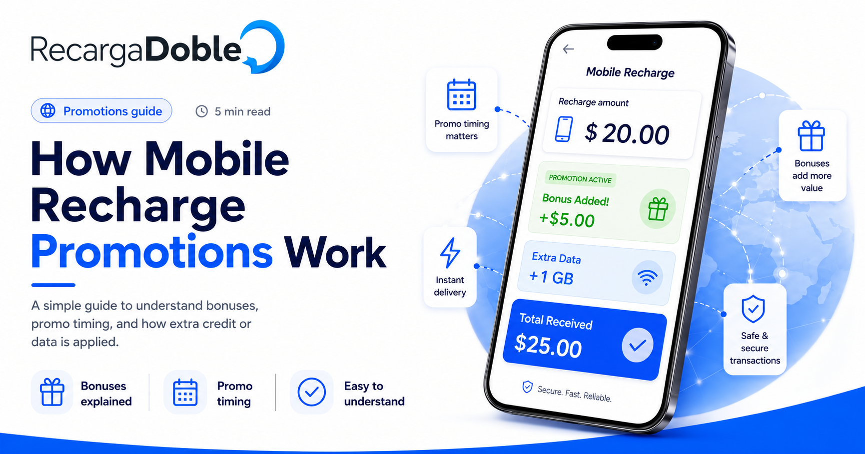 Image decrivant Comment fonctionnent les promotions de recharge mobile