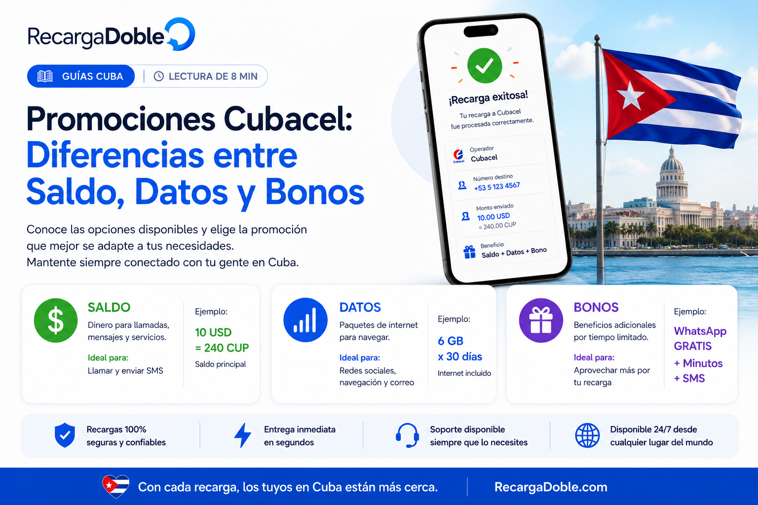 Imagen describiendo Promociones Cubacel: diferencias entre saldo, datos y bonos
