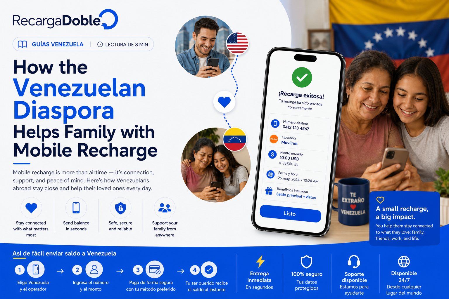 Image decrivant Comment la diaspora venezuelienne aide sa famille avec la recharge mobile
